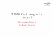 electromagnetics Lecture 5V2€¦ · Dr. Essam Sourour. 2 Example: Line charge on a short wire • Consider a line charge with uniform charge density L ... 1 ˆˆ 4 ˆˆ 44 hb hb