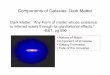Components of Galaxies: Dark Matter - Stony Brook University€¦ · Components of Galaxies: Dark Matter Dark Matter: ÒAny Form of matter whose existence is inferred solely through