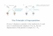 The Principle of Superposition - Siena Collegemmccolgan/GP140S11/Phys140_Ch21_D1.pdfAccording to the principle of superposition, the net displacement of the medium when both waves