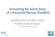 Uncovering the Secret Sauce of a Successful Startup · SendGrid from Startup to IPO to Sale: A 10-year journey 2009 SendGrid Founded in Boulder, Colorado. “Isaac, Tim, Jose” Techstars