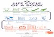 upf.com › life_cycle_of_a_book.pdf · LIFE CYCLE OF A BOOK ACQUISITIONS proposal launched into editorial department submit manuscript peer review approved by editorial board EDITORIAL,