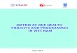 MATRIX OF ONE HEALTH Programmes... · Field Building Leadership Initiative (FBLI): Advancing Ecohealth in Southeast Asia - Research 3 study “Using Ecohealth Approach for a Better