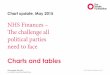 NHS Finances – The challenge all political parties · 3 Briefing: NHS Finances – The challenge all political parties need to face In 2012, private spending represented 16% of