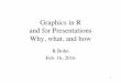 Graphics in R and for Presentations Why, what, and how · 1 Graphics in R and for Presentations Why, what, and how R Bohn Feb. 16, 2016