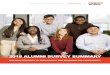 BUILDING PATHWAYS TO EMPLOYMENT AND ECONOMIC SELF-SUFFICIENCY · 2018 ALUMNI SURVEY SUMMARY BUILDING PATHWAYS TO EMPLOYMENT AND ECONOMIC SELF-SUFFICIENCY • The fact that a majority