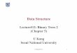 Data Structure13-binary-tree2.pdfU Kang (2015) 2 InThis Lecture nLearn the Priority Queue data structure nLearn the Heap data structure nLearn the Huffman tree data structure U Kang