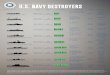 Evolution of the U.S. NAVY DESTROYERS · Evolution of the history.navy.mil *Armament Key: pdr= pounder; mis.= missile; TT= torpedo tubes; ASROC= antisubmarine rocket launcher; CIWS=
