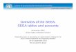 Overview of the SEEA; SEEA tables and accounts · Individual Environmental Assets (e.g., land, water, mineral and energy, soil, aquatic) Ecosystem Assets Natural inputs Analytical