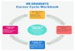 UB GRADUATE Career Cycle Workbook · UB GRADUATE Career Cycle Workbook Identify Your Goal Enhance Your Brand Engage Your Network ... • Upskilling • Leadership development •