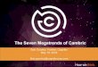 The Seven Megatrends of Cambric - George Mason University · The Seven Megatrends of Cambric How we think. Bob Gourley, Partner, Cognitio May 18, 2016 ... • Enhancing the ability