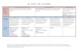€¦  · Web viewPartner Work. T-chart. Word Wall. Fictional Facebook profiles. Partner Work. T-chart. Fictional Facebook profiles. Partner Work. Student Learning Objective (SLO)