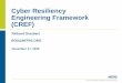 Cyber Resiliency Engineering Framework (CREF) · Provide resilience of critical cyber resources, mission, business process or organization in the face of cyber threats . How . Architect