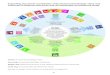 Contribution of the Environment Strategy vision and ...€¦ · sustainable economy conserves and grows our natural assets We are responsible global citizens with a sustainable 