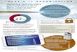 Infographic - 2014 IT Priorities Survey - KnowledgeLeader...Infographic - 2014 IT Priorities Survey ... social media policies, business continuity, business continuity management,