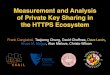 Measurement and Analysis of Private Key Sharing in the ...people.csail.mit.edu/frankc/slides/ccs16-slides.pdf · Measurement and Analysis of Private Key Sharing in the HTTPS Ecosystem