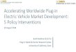Accelerating Worldwide Plug-in Electric Vehicle Market ... · Accelerating Worldwide Plug-in Electric Vehicle Market Development: 5 Policy Interventions ... • Regulatory Mechanisms