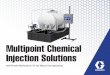 Multipoint Chemical Injection Solutions€¦ · Injection Solutions with Remote Monitoring for Oil and Natural Gas Applications. Multipoint Injection Solution from Graco REDUCED FOOTPRINT,