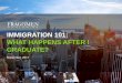 IMMIGRATION 101: WHAT HAPPENS AFTER I GRADUATE? › internationalaffairs › students › forms › ... · 2020-04-29 · Overview of Immigration System 2. Review of Important Documents