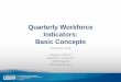 Quarterly Workforce Indicators: Basic Concepts...Basics of LEHD infrastructure and data sources Detailed definitions of all 32 Quarterly Workforce Indicators (QWI) Appendix – Advanced
