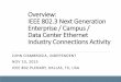 IEEE 802.3 Next Generation Enterprise / Campus /Data Center …grouper.ieee.org/groups/802/3/ad_hoc/ngrates/public/15... · 2015-11-10 · Overview: IEEE 802.3 Next Generation Enterprise
