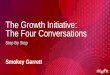 The Growth Initiative: The Four Conversationskwselect.weebly.com/uploads/4/8/5/6/48566859/the_growth_initiativ… · The Growth Initiative: The Four Conversations, Step By Step. FAMILY