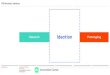 Research Ideation Prototyping · 2017-10-05 · Innovation Center Fall Semester Research Ideation Prototyping. IPD Methods: Ideation University of Illinois At Chicago Interdisciplinary