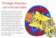The Magic School Bus - Butler Arts Center Magic School Bus... · • The inner planets (also known as terrestrial planets) are smaller and made mostly of rock and metal. • The outer