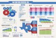 Vital Statistics Poster - Texas Department of State Health Services · 2011 . 1980. l2000 . ll990 . Percent of Birthrate decrease from 2002-2011 . RATES by . to . 2011 . 2. o . Most