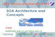 SOA Architecture and Concepts - Fudan Universityfdjpkc.fudan.edu.cn/_upload/article/7f/56/c46fc64d... · SOFT130048.01 周一 2-4 节 Z2102 李银胜 liys@fudan.edu.cn,eb.fudan.edu.cn