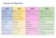 Assessment Objectives AO1 AO2 AO3 AO4 · AO1 AO2 AO3 AO4 Developideas through investigations demonstrating critical understanding of sources (24 marks) Refine work by exploring ideas,