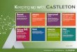 Keeping up with - CastletonMaintenance solution, you can manage this process effectively, allowing you to plan, organise and visualise the resources required for large-scale maintenance