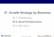  Growth Strategy by Business - Topcon · 2019-05-08 · Growth Strategy by Business Ⅳ-1. Positioning Ⅳ-2. Smart Infrastructure Ⅳ-3. Eye Care ©2019 Topcon Corporation 41 Advancement