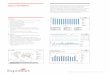 exp.o Analytics Analytics.pdf · 2018-01-10 · Our interactive dashboards summarize large quantities of data and underlying data extracts. With exp.o Analytics, you can identify