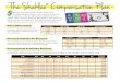 The Shaklee Compensation Plan - Networking …...The Shaklee® Compensation Plan Price Differential The earnings you’ll receive on products you sell directly, or from your members