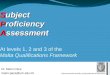 Subject Proficiency Assessment€¦ · Subject Proficiency Assessment At levels 1, 2 and 3 of the Malta Qualifications Framework Dr. Mario Pace mario.pace@um.edu.mt. Rationale A large