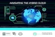 NAVIGATING THE HYBRID CLOUD - Opus Interactive...Adopt a backup and disaster recovery strategy to protect your servers, data, and environment. ... Navigating the hybrid cloud space