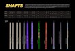 GRIPS - Komperdell Golf · GRIPS Using hi-tech fibers like Carbon, Mylar & Kevlar, the right resins as well as a computer-supported processing allowed us to produce best quality of
