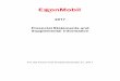 2017 ExxonMobil Financial Statements and Supplemental ... · Report of Independent Registered Public Accounting Firm 28 Consolidated Financial Statements Statement of Income 30 Statement