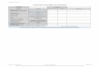 advisera.com · Process Flow Chart Appendix 1 - Design & Process FMEA Form Appendix 9 - Control Plan form Appendix 2 —Measurement System Analysis Form Appendix 2 — Capability