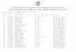KALOJI NARAYANA RAO UNIVERSITY OF HEALTH SCIENCES ...knruhs.telangana.gov.in/sites/default/files/2019... · final bsc nursing 4ydc allotment list under competent authority quota 2019-20