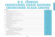 U.S. TSUBAKI ENGINEERING CHAIN DIVISION ENGINEERING CLASS ... · u.s. tsubaki engineering chain division engineering class chains contents page drive chains a-1 ~ a-16 introduction