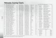Nebraska Scoring Charts - admin.xosn.comadmin.xosn.com/pdf6/51313.pdfRecords 135 Individual Records Consecutive 20-Point-or-Better Scoring Games: 10, Dave Hoppen, 1984-85 Consecutive