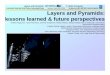 Roberto Ragazzoni INAF – Padova (Italy) Layers and ... · Layers and Pyramids: Lessons learned and future perspectives Roberto Ragazzoni INAF – Padova (Italy) Munich, June 8th,