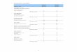 POSITION CONTROL - City of Pompano Beachpompanobeachfl.gov/.../docs/pages/human_resources/hr/Position_C… · POSITION CONTROL Adopted Adopted Budget Budget Position Title 2013-14