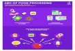 ABC of food processing - print - en - European Food ......Title ABC of food processing - print - en Created Date 11/13/2019 3:41:03 PM