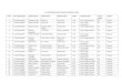 List of 300 Meritorious Students of Bachelor of Artseducationhp.org/File/1/college.pdf · 20 1115EEFF410011 NEHA THAKUR SITA RAM KAMLA DEVI 7.64 DAV College, Banikhet BA Chamba 21