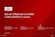 Leading OpenStack to success RED HAT OPENSTACK PLATFORM · PDF file RED HAT OPENSTACK PLATFORM Leading OpenStack to success Mark McLoughlin Sr Director of Engineering - OpenStack markmc@