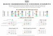 Bass Harmonics Chord Charts - Online Bass Courses - Learn To Play Bass Guitar … · 2017-12-05 · BASS HARMONICS CHORD CHARTS Here are a few chords to get you started. Try learning