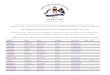 CREW LIST - Newport Bermuda Racebermudarace.com/.../2015/06/Crew-List-6-9-16-v2.pdf · 6/9/2016  · Carina Walker Potts Crew USATP36 3 22-Jan-16 Charlie V Richard Meisenbach Crew