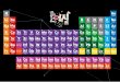 Periodic Table€¦ · hydrogen 0079 lithium sodium 22.989 k potassium 39.098 rubidium cae-sium francium 223 beryllium 9.0122 mg magnesium 24.305 ca calcium 40.078 sr